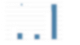 Haushaltsnettoeinkommen