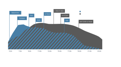 Radio bob frequenz essen