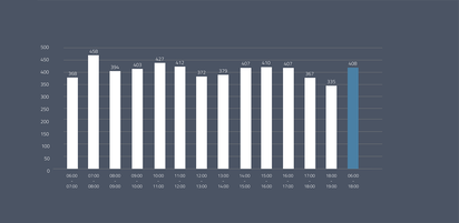 Radio bob frequenz essen